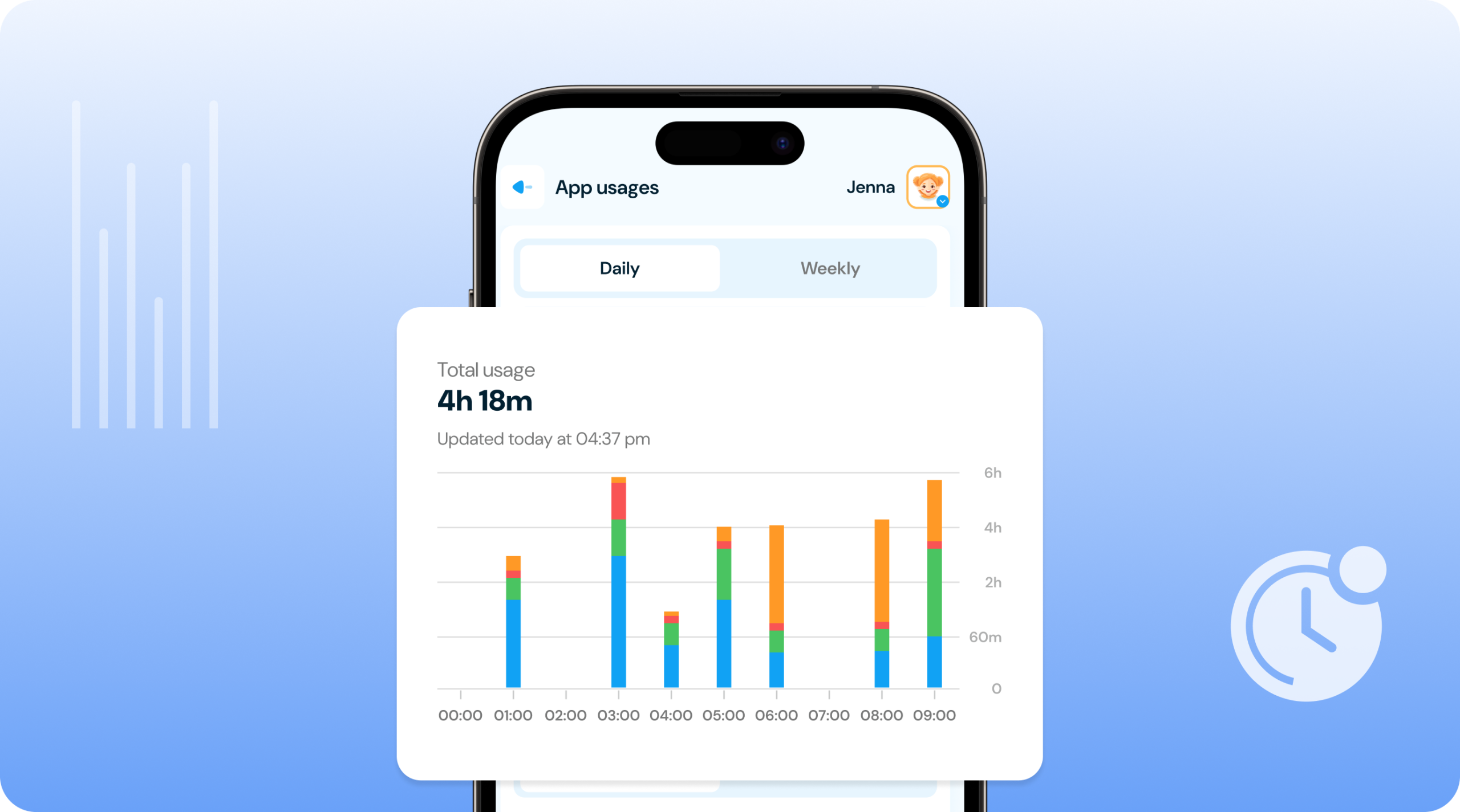 App usage