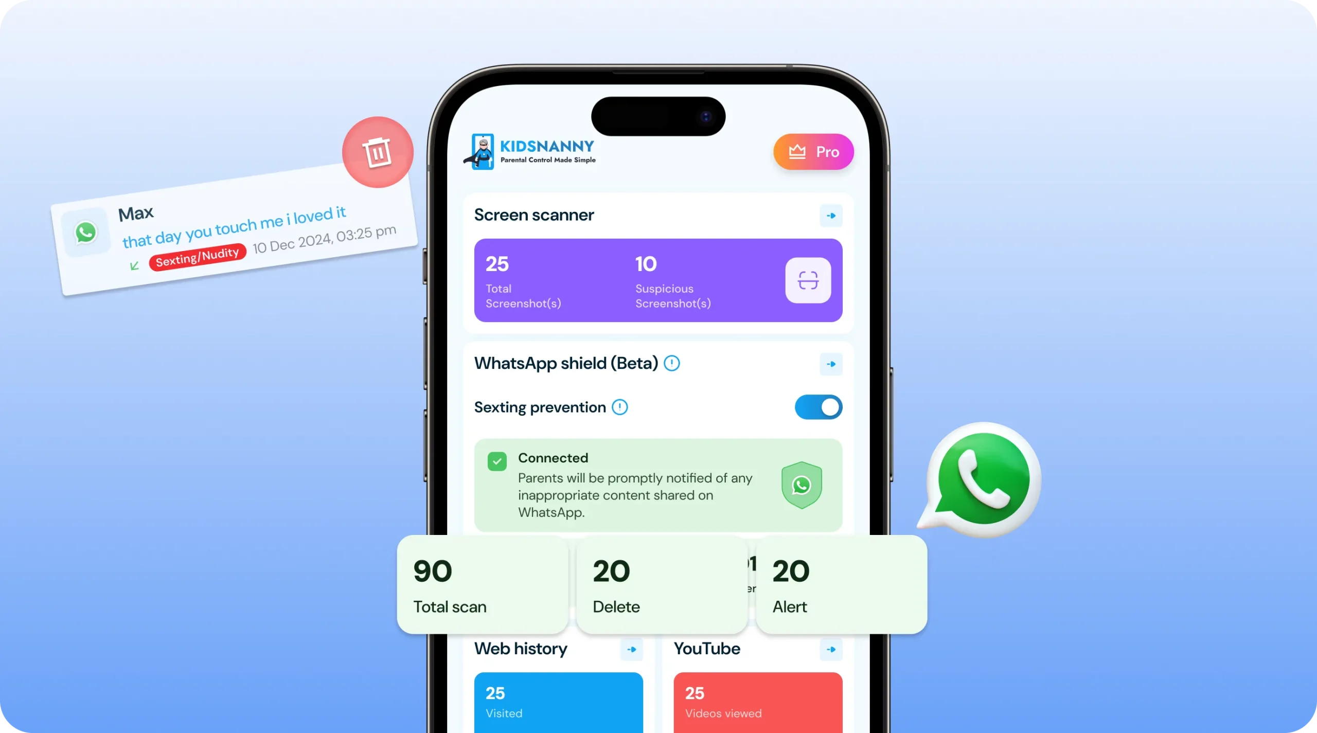 Detected message on whatsapp